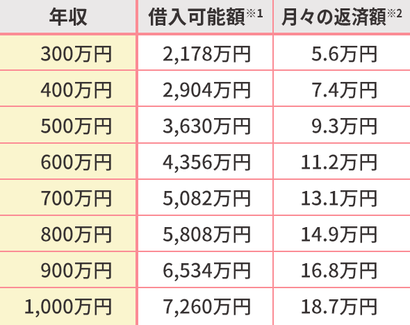 POLUSサイトで調べる