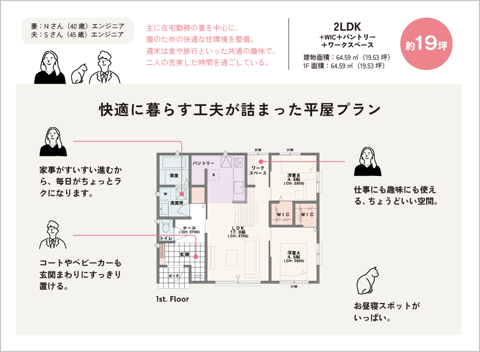 快適に暮らす工夫が詰まった平屋プラン