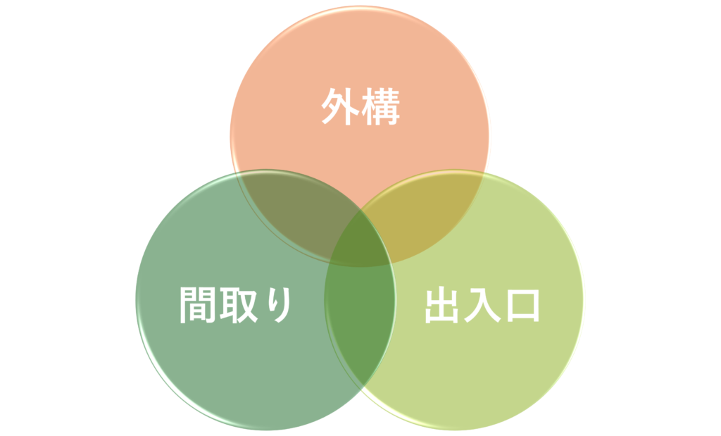 平屋の効果的な防犯対策